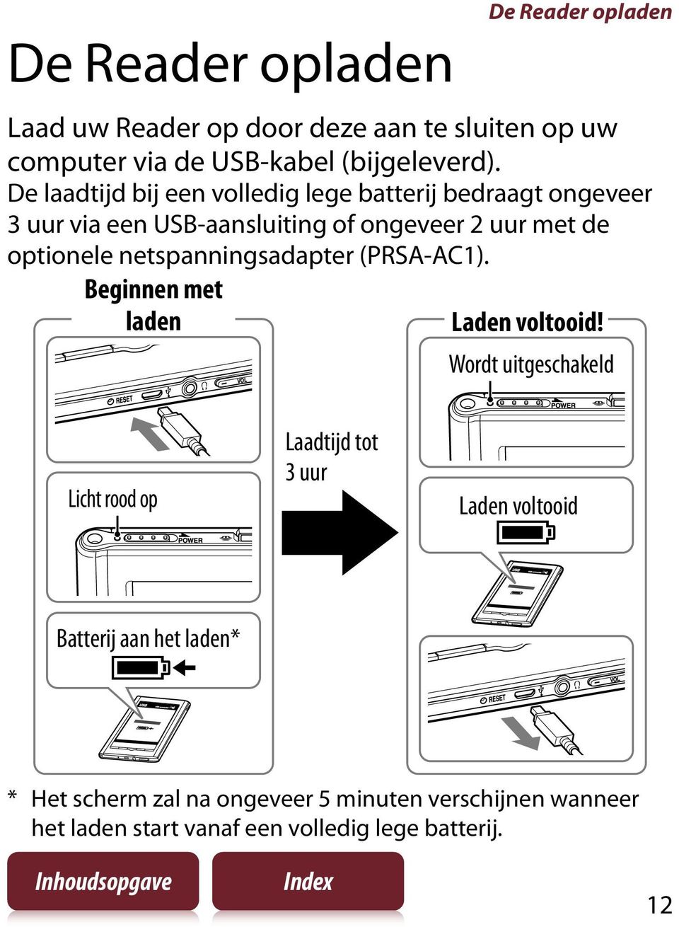 netspanningsadapter (PRSA-AC1). Beginnen met laden Laden voltooid!