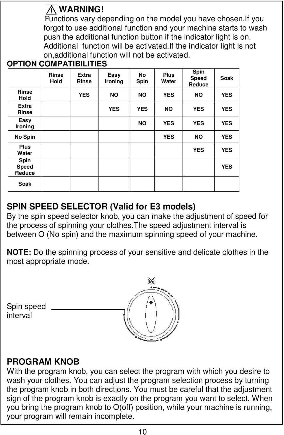 if the indicator light is not on,additional function will not be activated.