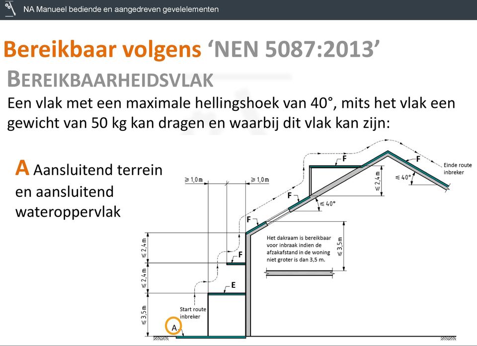 een gewicht van 50 kg kan dragen en waarbij dit vlak kan