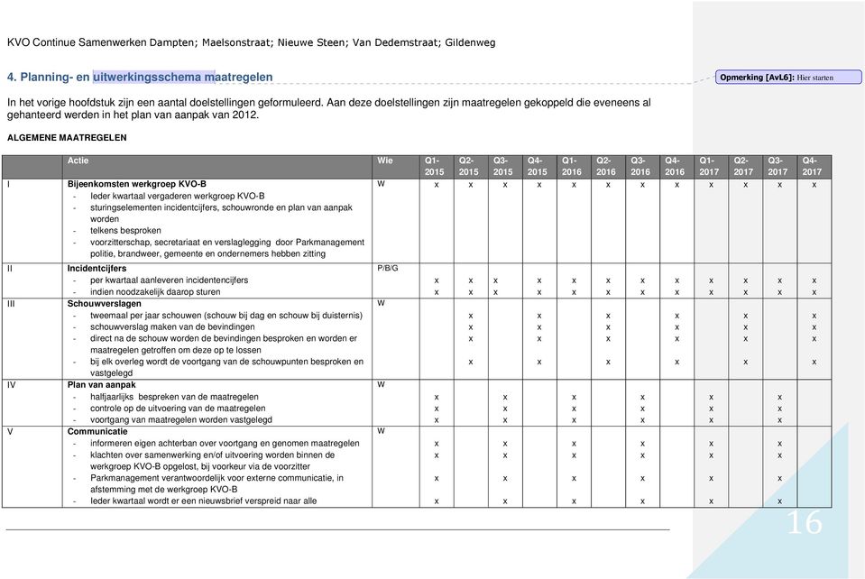 ALGEMENE MAATREGELEN I II III IV V Actie Wie Q1-2015 Q2-2015 Q3-2015 Q4-2015 Q1-2016 Q2-2016 Q3-2016 Q4-2016 Q1-2017 Q2-2017 Q3-2017 Q4-2017 Bijeenkomsten werkgroep KVO-B W - Ieder kwartaal