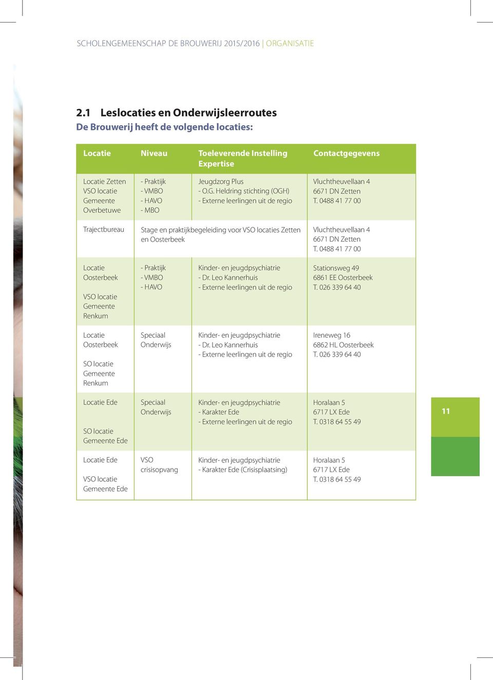 Praktijk - VMBO - HAVO - MBO Jeugdzorg Plus - O.G. Heldring stichting (OGH) - Externe leerlingen uit de regio Vluchtheuvellaan 4 6671 DN Zetten T.