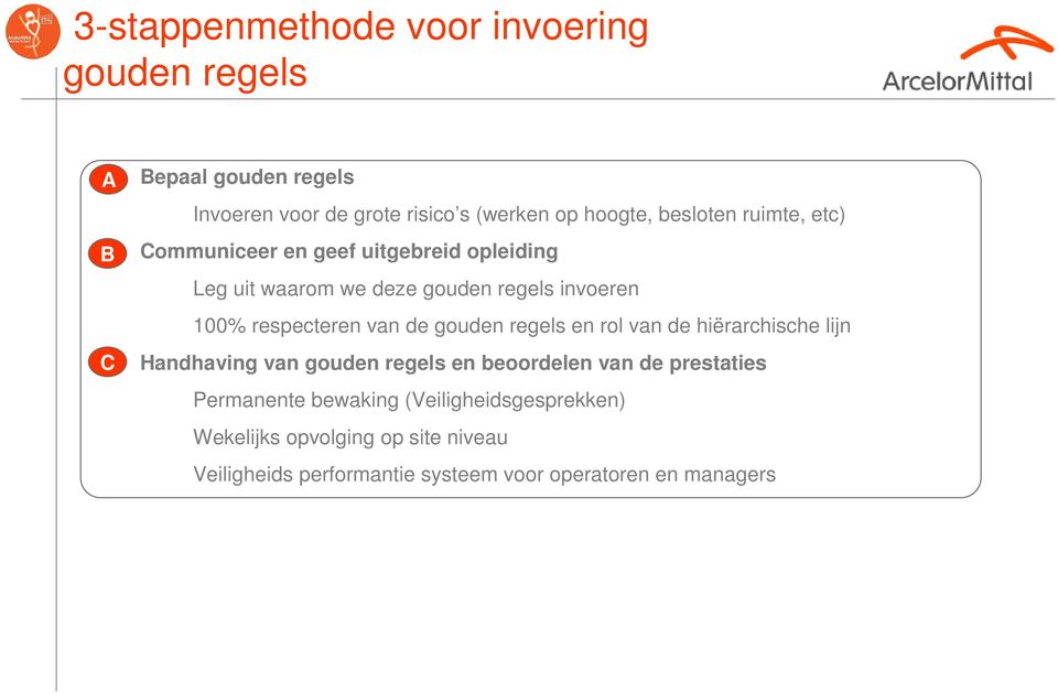 van de gouden regels en rol van de hiërarchische lijn Handhaving van gouden regels en beoordelen van de prestaties Permanente