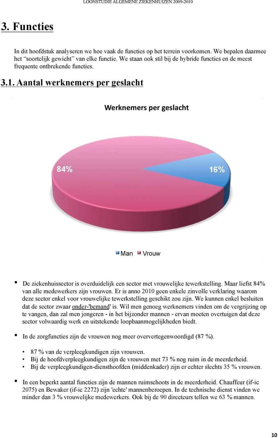 +/+,012+,13+0456781 84% 16% Man Vrouw De ziekenhuissector is overduidelijk een sector met vrouwelijke tewerkstelling. Maar liefst 84% van alle medewerkers zijn vrouwen.