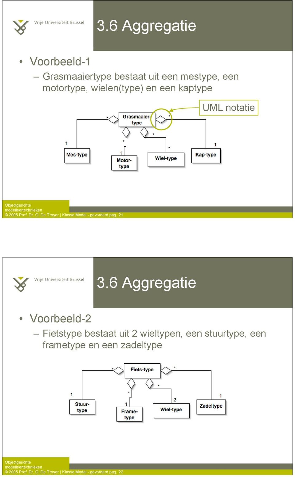 De Troyer Klasse Model - gevorderd pag. 21 3.