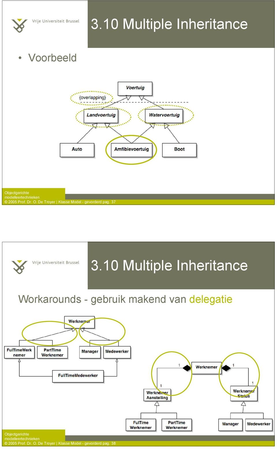 10 Multiple Inheritance Workarounds - gebruik makend van