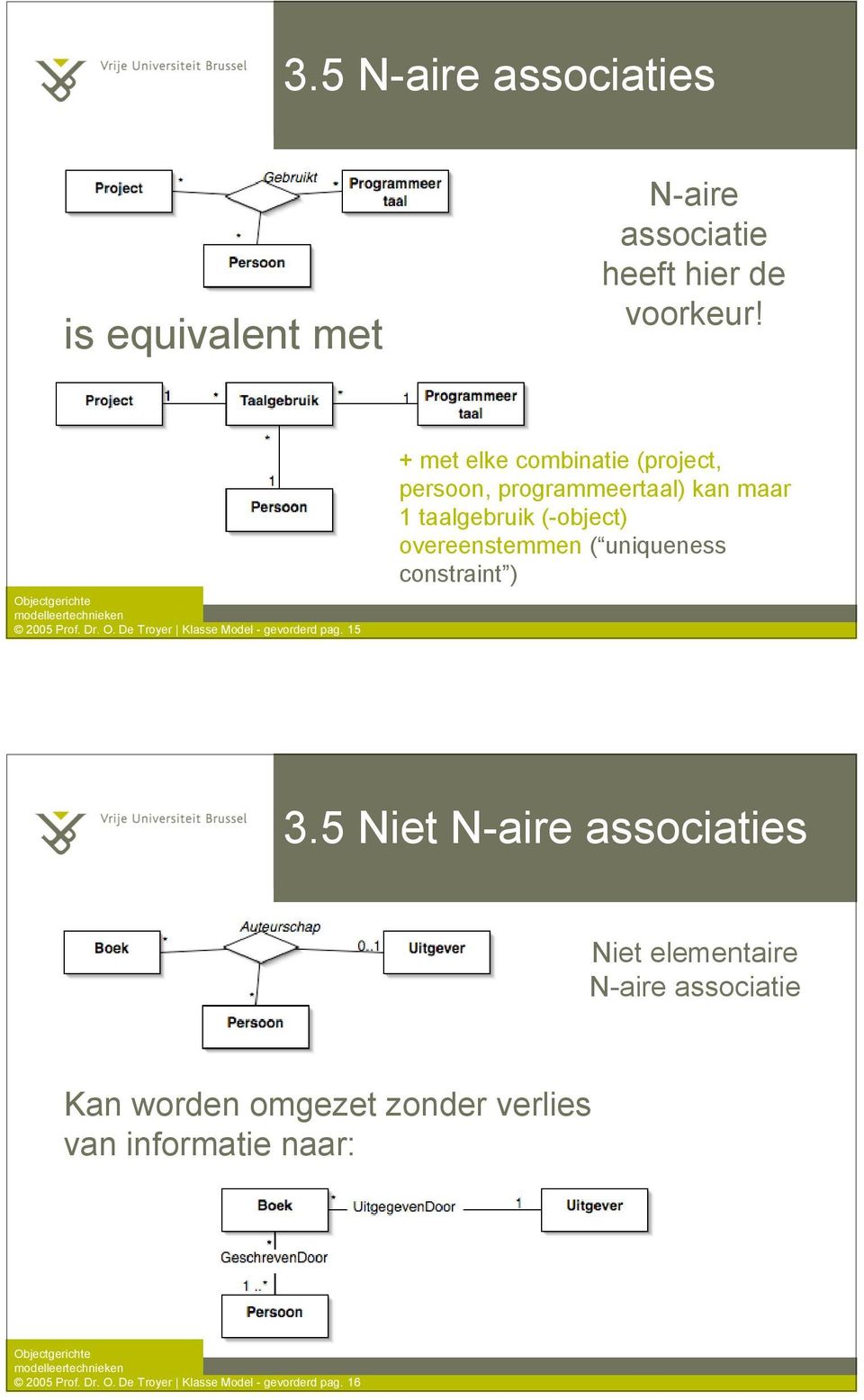 15 + met elke combinatie (project, persoon, programmeertaal) kan maar 1 taalgebruik (-object) overeenstemmen (