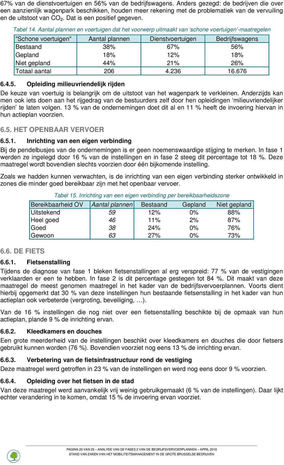 Aantal plannen en voertuigen dat het voorwerp uitmaakt van schone voertuigen -maatregelen "Schone voertuigen" Aantal plannen Dienstvoertuigen Bedrijfswagens Bestaand 38% 67% 56% Gepland 18% 12% 18%