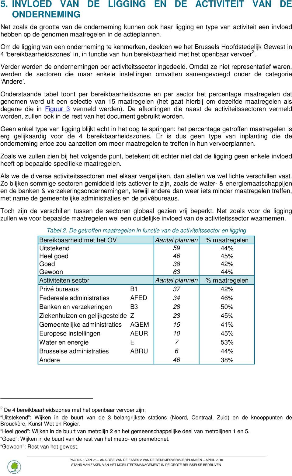 Verder werden de ondernemingen per activiteitssector ingedeeld. Omdat ze niet representatief waren, werden de sectoren die maar enkele instellingen omvatten samengevoegd onder de categorie Andere.