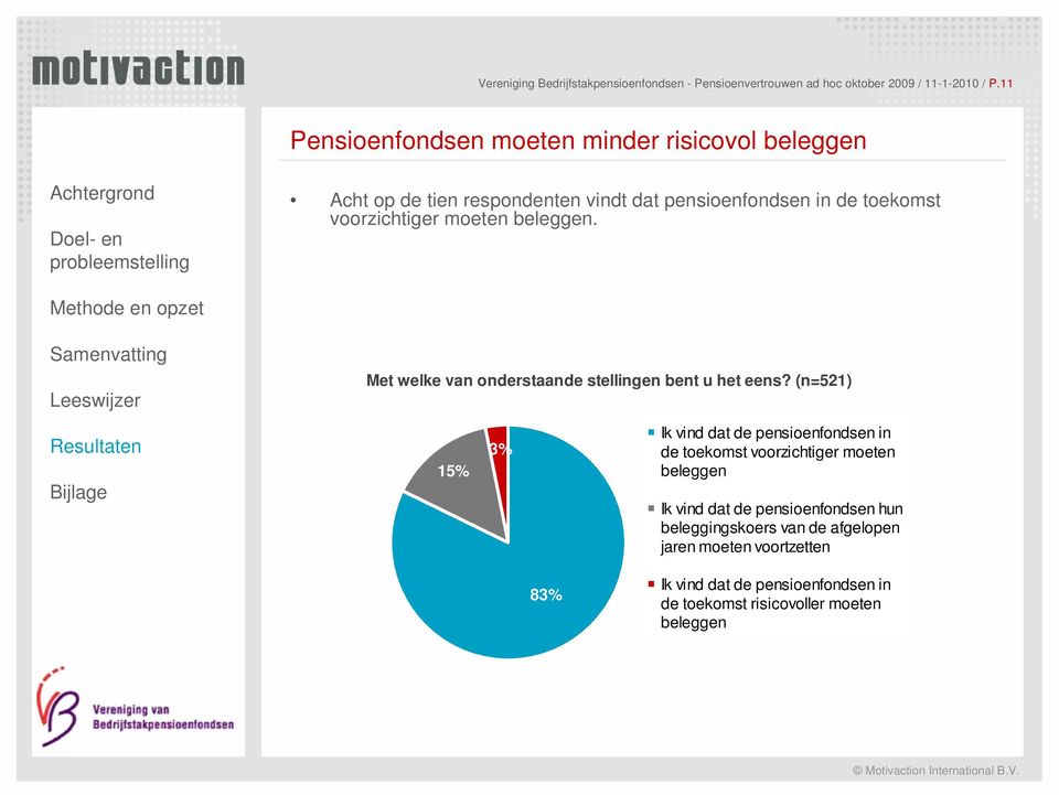 voorzichtiger moeten beleggen. Methode en opzet Leeswijzer Met welke van onderstaande stellingen bent u het eens?