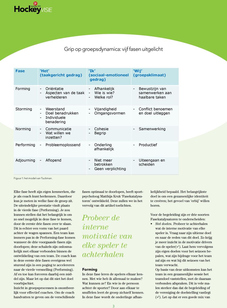 - Vijandigheid - Omgangsvormen - Cohesie - Begrip - Conflict benoemen en doel uitleggen - Samenwerking Performing - Probleemoplossend - Onderling afhankelijk - Productief Adjourning - Aflopend - Niet