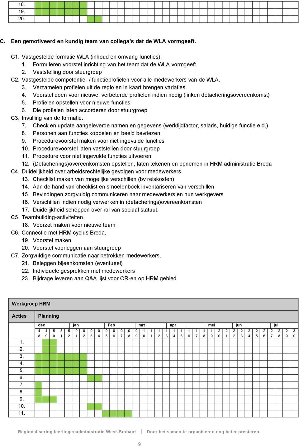 Voorstel doen voor nieuwe, verbeterde profielen indien nodig (linken detacheringsovereenkomst). Profielen opstellen voor nieuwe functies. Die profielen laten accorderen door stuurgroep C.