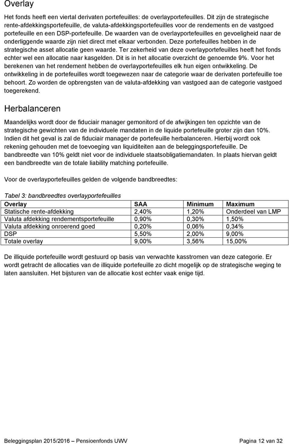 De waarden van de overlayportefeuilles en gevoeligheid naar de onderliggende waarde zijn niet direct met elkaar verbonden. Deze portefeuilles hebben in de strategische asset allocatie geen waarde.