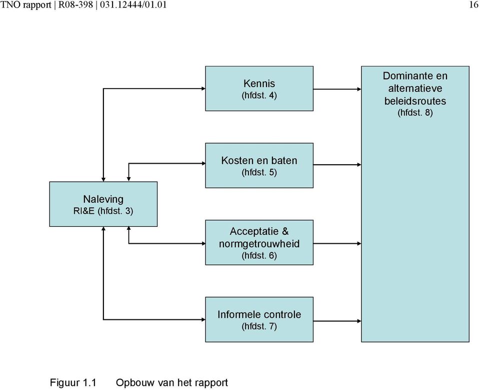 8) Kosten en baten (hfdst. 5) Naleving RI&E (hfdst.