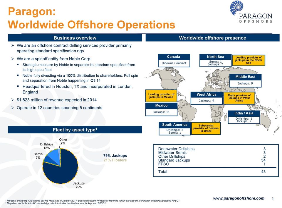Full spin and separation from Noble happening in Q3 14 Headquartered in Houston, TX and incorporated in London, England $1,823 million of revenue expected in 2014 Operate in 12 countries spanning 5