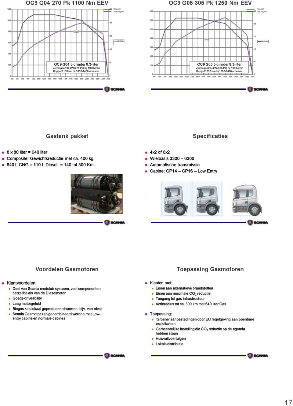 3-liter Vermogen 224 kw (305 Pk) bij 1900 r/min Koppel 1250 Nm bij 1000-1400 omw/min Gastank pakket Specificaties 8 x 80 liter = 640 liter Composite: Gewichtsreductie met ca.