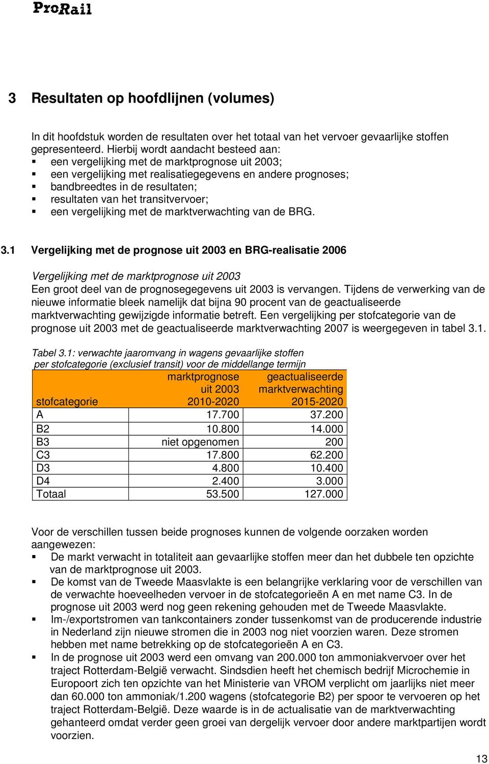 transitvervoer; een vergelijking met de marktverwachting van de BRG. 3.