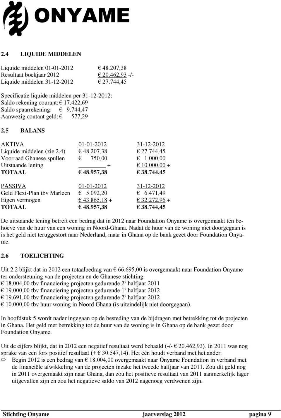 5 BALANS AKTIVA 01-01-2012 31-12-2012 Liquide middelen (zie 2.4) 48.207,38 27.744,45 Voorraad Ghanese spullen 750,00 1.000,00 Uitstaande lening + 10.000,00 + TOTAAL 48.957,38 38.