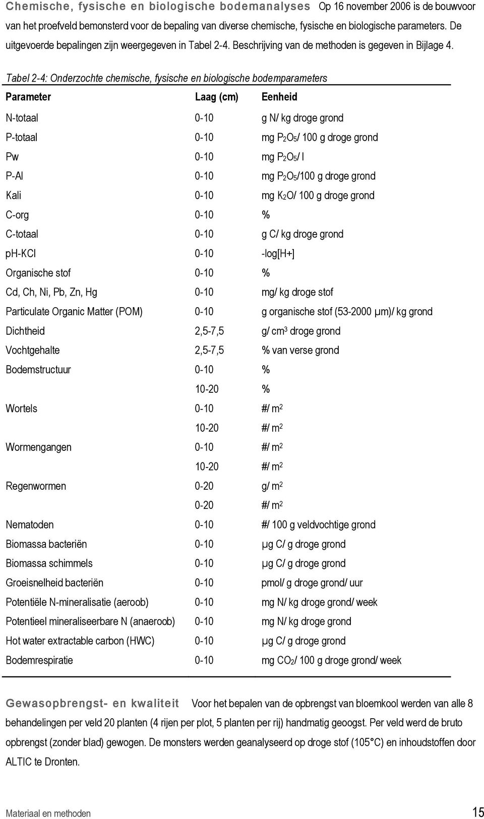 Tabel 2-4: Onderzochte chemische, fysische en biologische bodemparameters Parameter Laag (cm) Eenheid N-totaal P-totaal Pw P-Al Kali C-org C-totaal ph-kcl Organische stof Cd, Ch, Ni, Pb, Zn, Hg