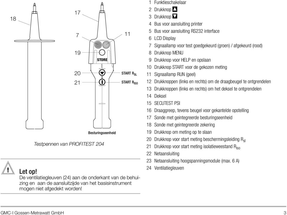 basisinstrument mogen niet afgedekt worden!