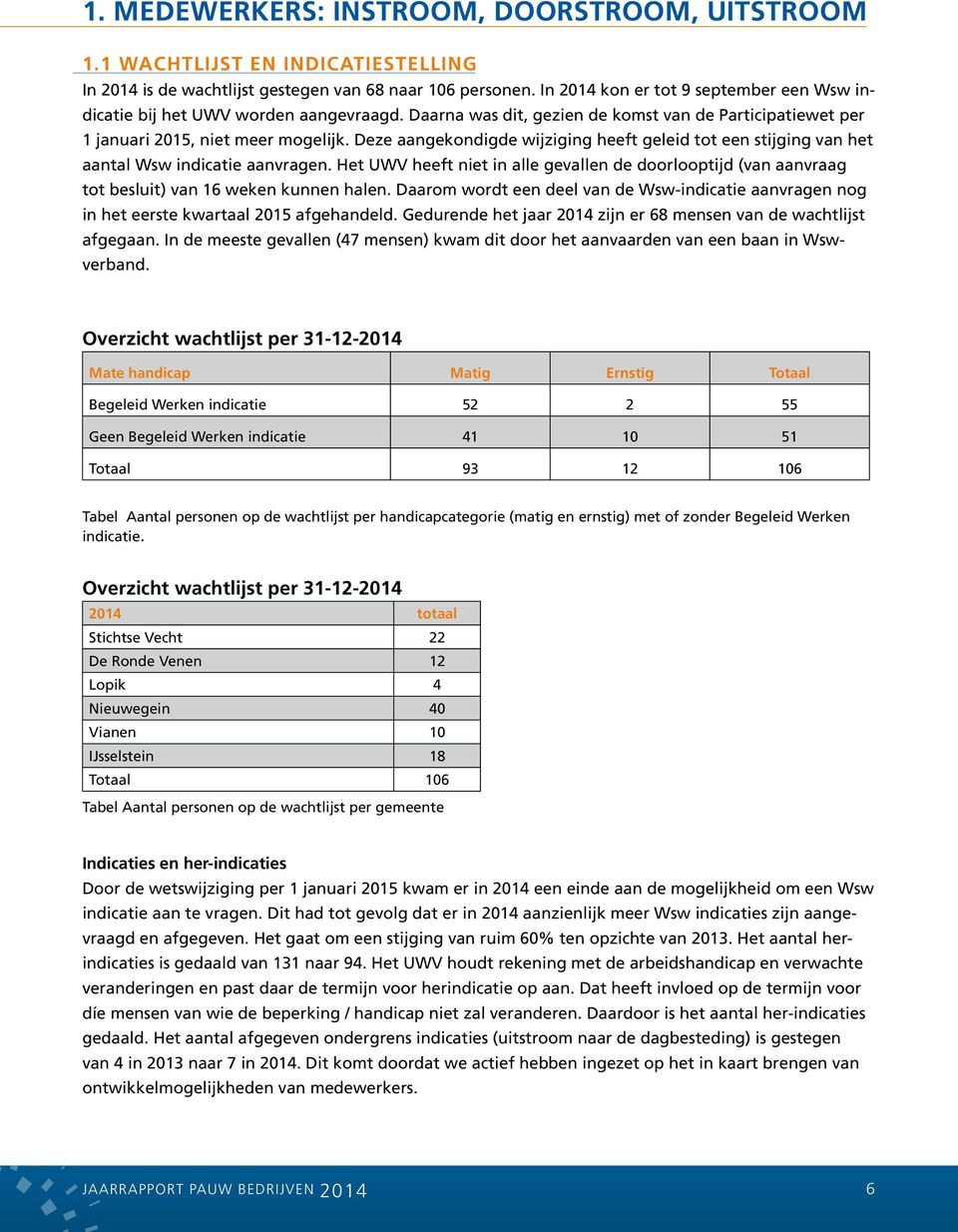 Deze aangekondigde wijziging heeft geleid tot een stijging van het aantal Wsw indicatie aanvragen.