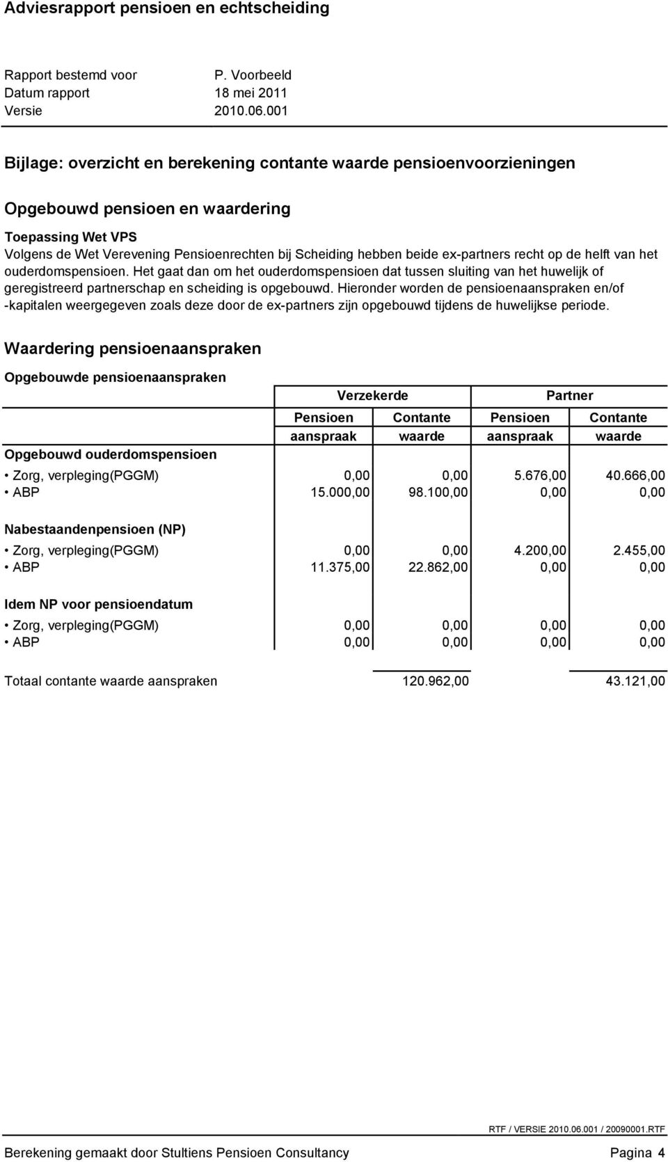 Hieronder worden de pensioenaanspraken en/of -kapitalen weergegeven zoals deze door de ex-partners zijn opgebouwd tijdens de huwelijkse periode.