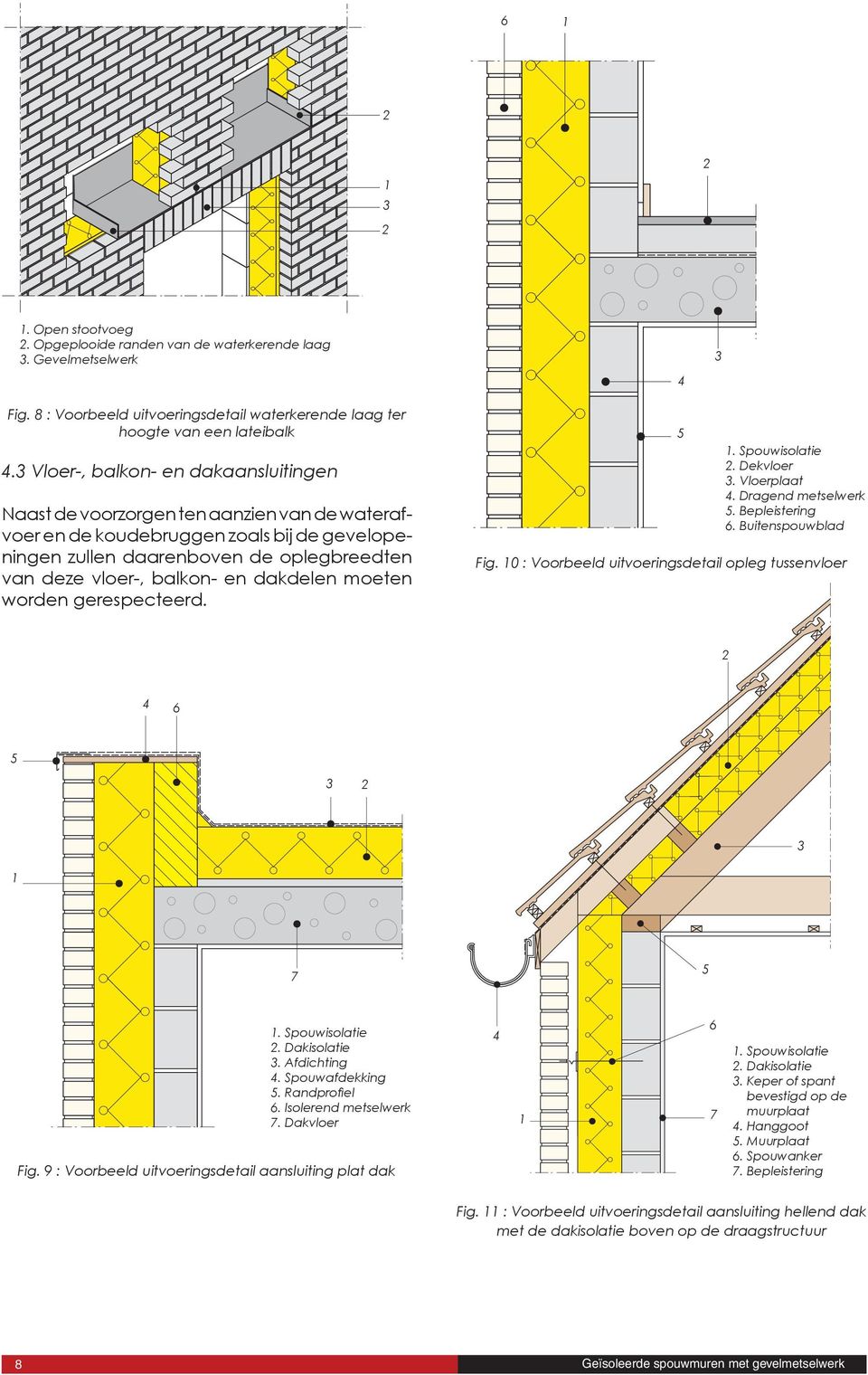 balkon- en dakdelen moeten worden gerespecteerd. fig-0 Fig. 10 fig-10.vwx : Voorbeeld uitvoeringsdetail opleg tussenvloer fig-7 fig-10 1. Spouwisolatie. Dekvloer. Vloerplaat. Dragend metselwerk.