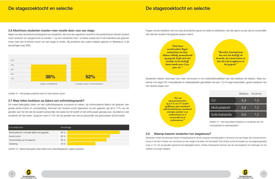 versturen om aangenomen te worden. 1 op de 2 studenten met 1 of beide ouders die in het buitenland zijn geboren moet meer dan 6 brieven sturen om een stage te vinden.