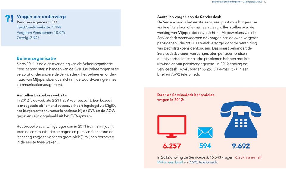 De Beheerorganisatie verzorgt onder andere de Servicedesk, het beheer en onderhoud van Mijnpensioenoverzicht.nl, de woordvoering en het communicatiemanagement.