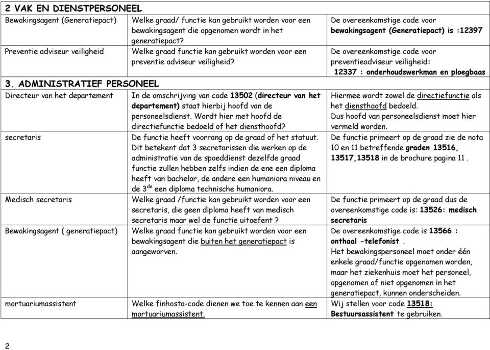 bewakingsagent die opgenomen wordt in het generatiepact? Welke graad functie kan gebruikt worden voor een preventie adviseur veiligheid?