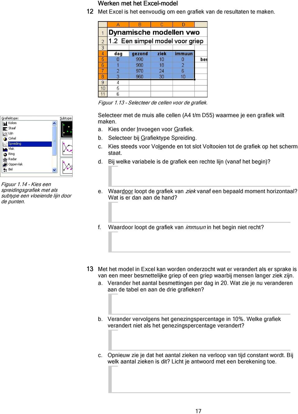 d. Bij welke variabele is de grafiek een rechte lijn (vanaf het begin)? Figuur 1.14 Kies een spreidingsgrafiek met als subtype een vloeiende lijn door de punten. e. Waardoor loopt de grafiek van ziek vanaf een bepaald moment horizontaal?