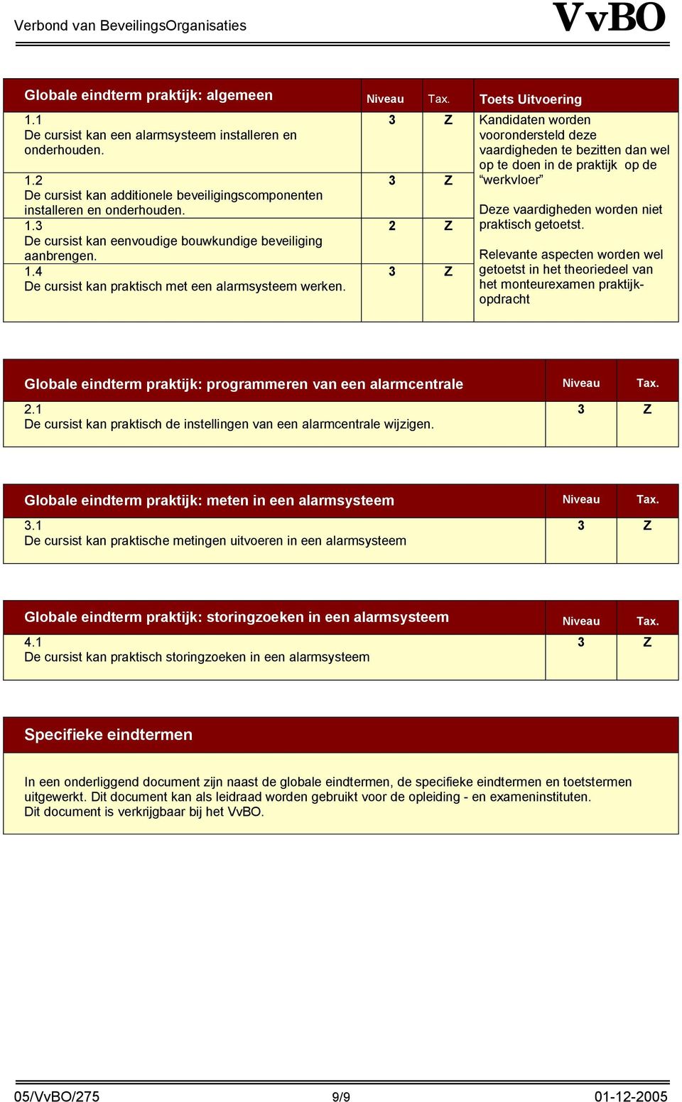 2 Z Kandidaten worden voorondersteld deze vaardigheden te bezitten dan wel op te doen in de praktijk op de werkvloer Deze vaardigheden worden niet praktisch getoetst.