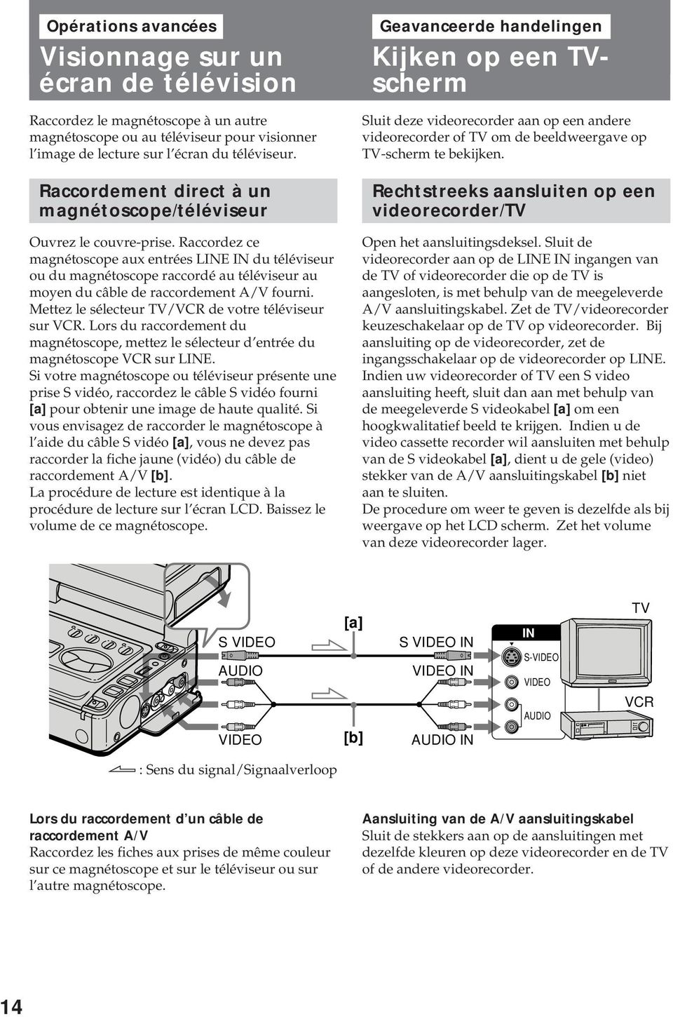 Raccordez ce magnétoscope aux entrées LINE IN du téléviseur ou du magnétoscope raccordé au téléviseur au moyen du câble de raccordement A/V fourni.