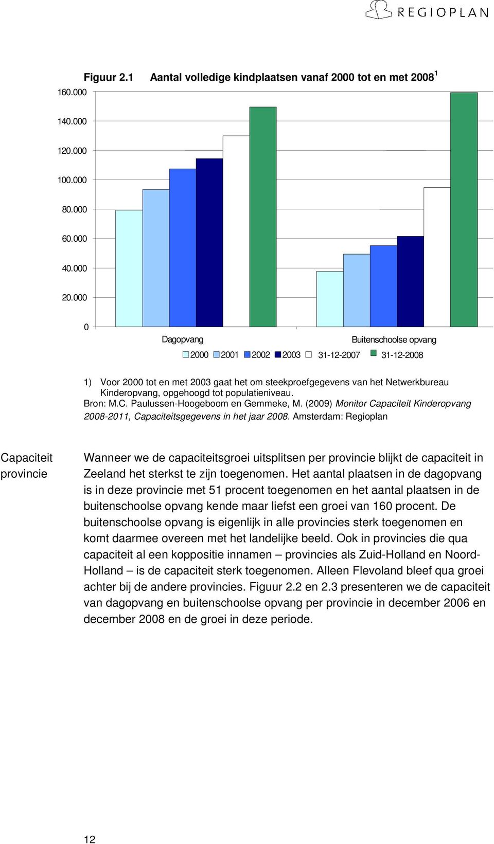 populatieniveau. Bron: M.C. Paulussen-Hoogeboom en Gemmeke, M. (2009) Monitor Capaciteit Kinderopvang 2008-2011, Capaciteitsgegevens in het jaar 2008.