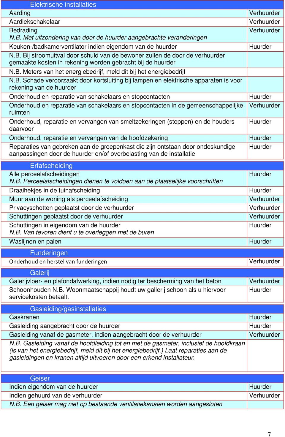 van schakelaars en stopcontacten Onderhoud en reparatie van schakelaars en stopcontacten in de gemeenschappelijke ruimten Onderhoud, reparatie en vervangen van smeltzekeringen (stoppen) en de houders