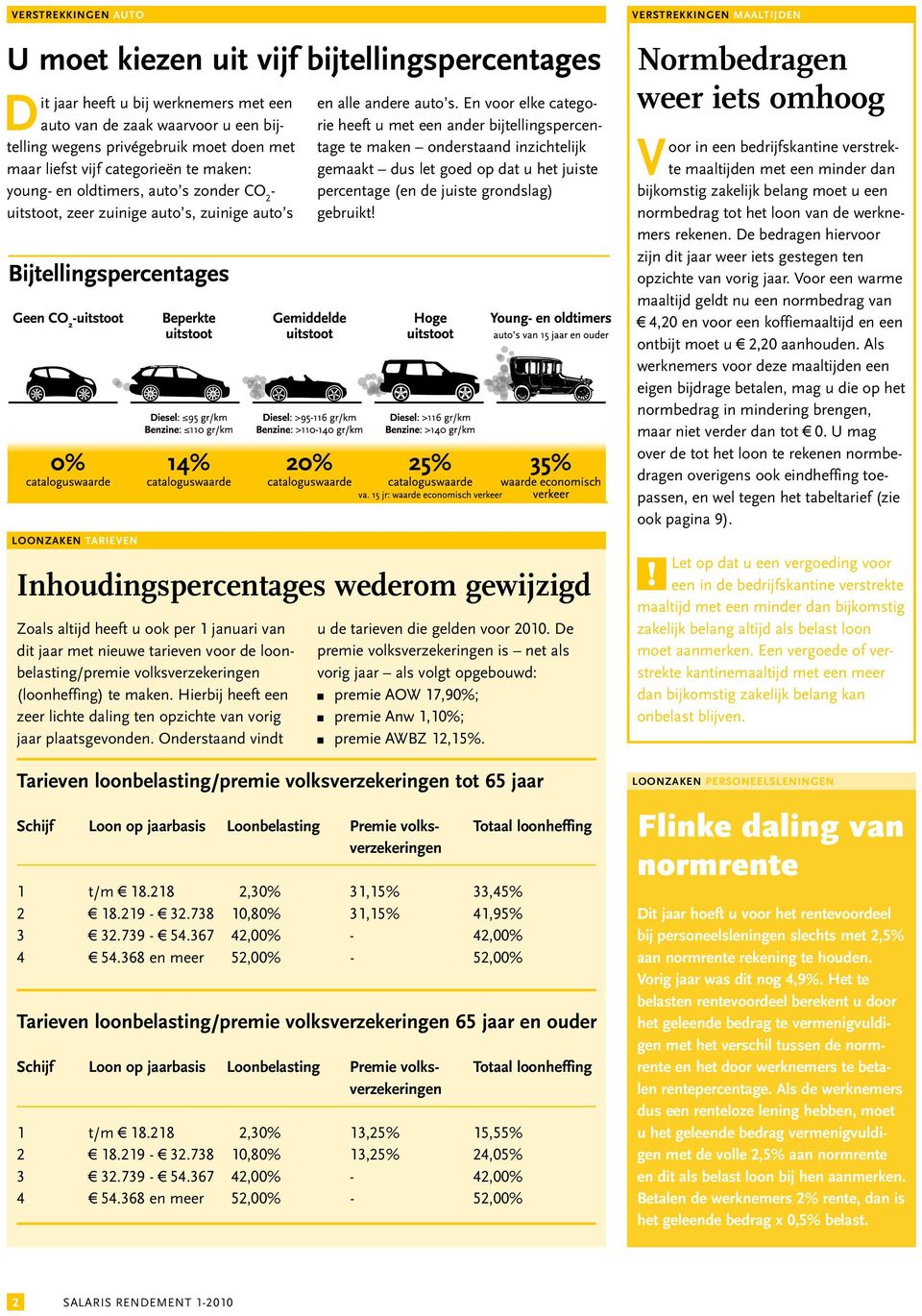 ieuwe tarieve voor de loobelastig/premie volksverzekerige (looheffig) te make. Hierbij heeft ee zeer lichte dalig te opzichte va vorig jaar plaatsgevode. Oderstaad vidt e alle adere auto s.