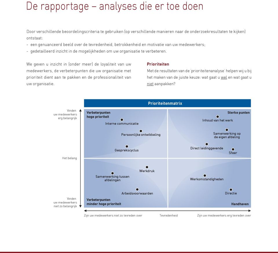 We geven u inzicht in (onder meer) de loyaliteit van uw medewerkers, de verbeterpunten die uw organisatie met prioriteit dient aan te pakken en de professionaliteit van uw organisatie.