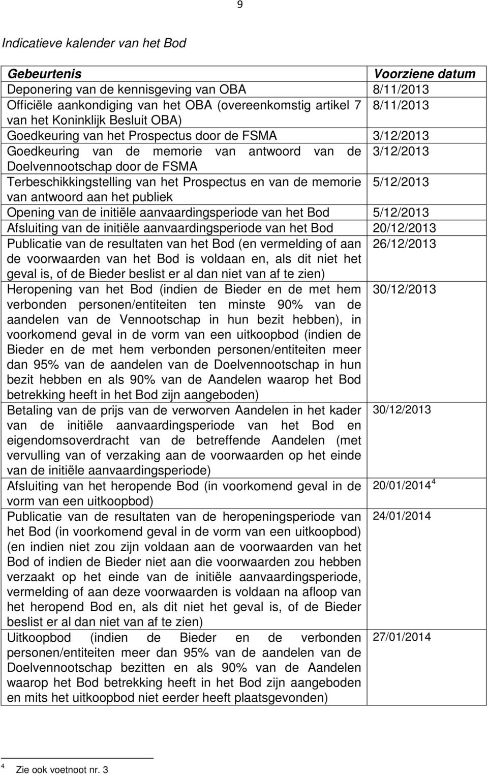 Prospectus en van de memorie 5/12/2013 van antwoord aan het publiek Opening van de initiële aanvaardingsperiode van het Bod 5/12/2013 Afsluiting van de initiële aanvaardingsperiode van het Bod