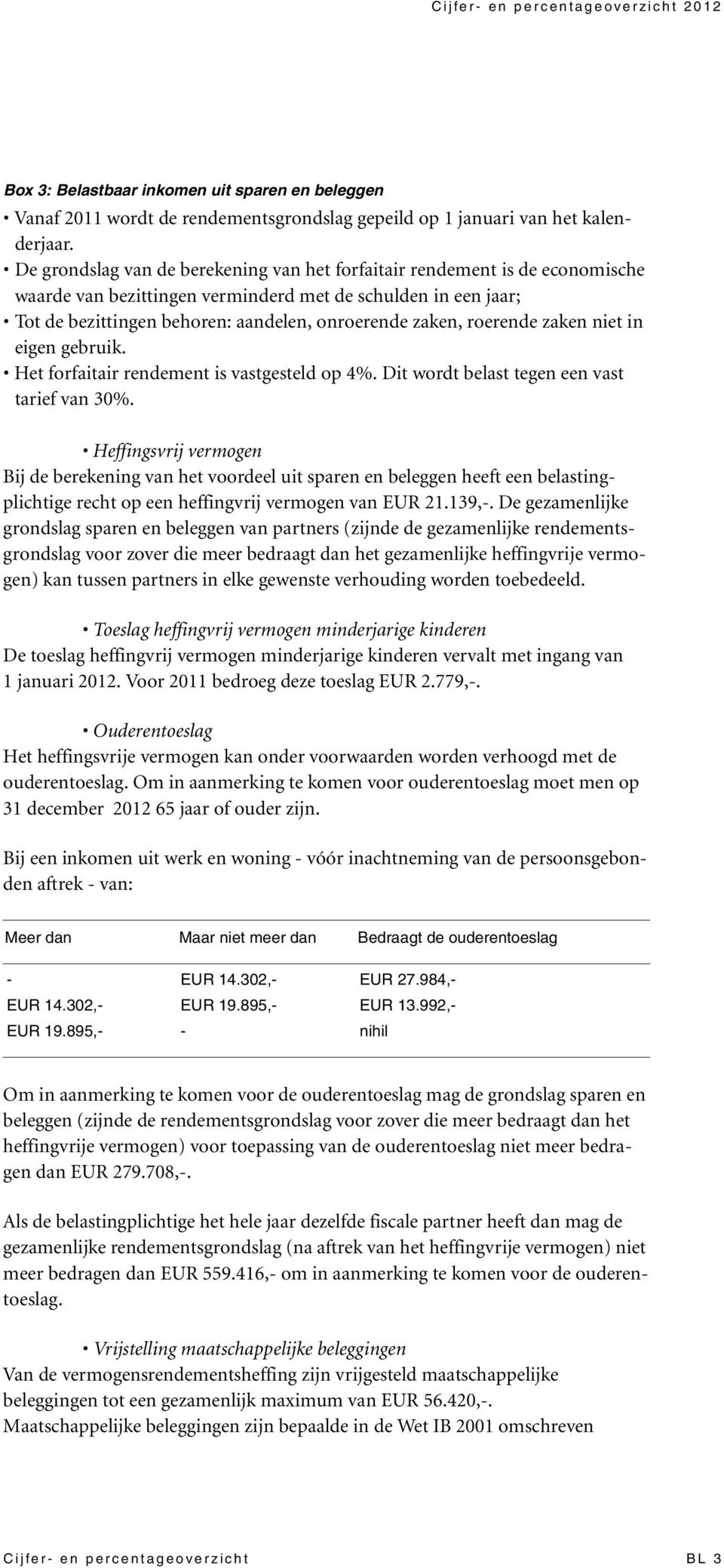 roerende zaken niet in eigen gebruik. Het forfaitair rendement is vastgesteld op 4%. Dit wordt belast tegen een vast tarief van 30%.