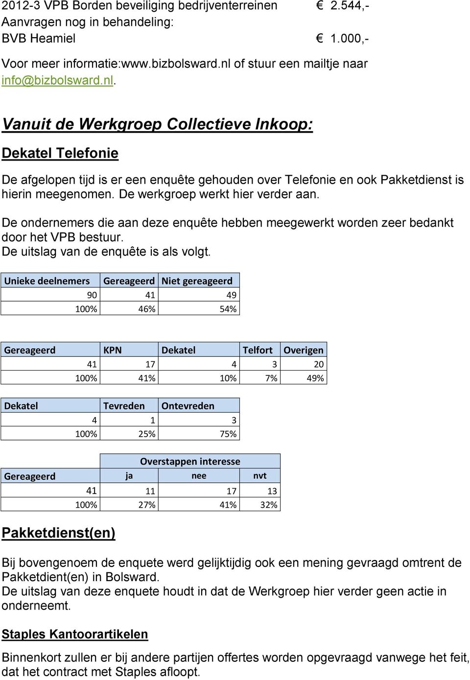 Vanuit de Werkgroep Collectieve Inkoop: Dekatel Telefonie De afgelopen tijd is er een enquête gehouden over Telefonie en ook Pakketdienst is hierin meegenomen. De werkgroep werkt hier verder aan.