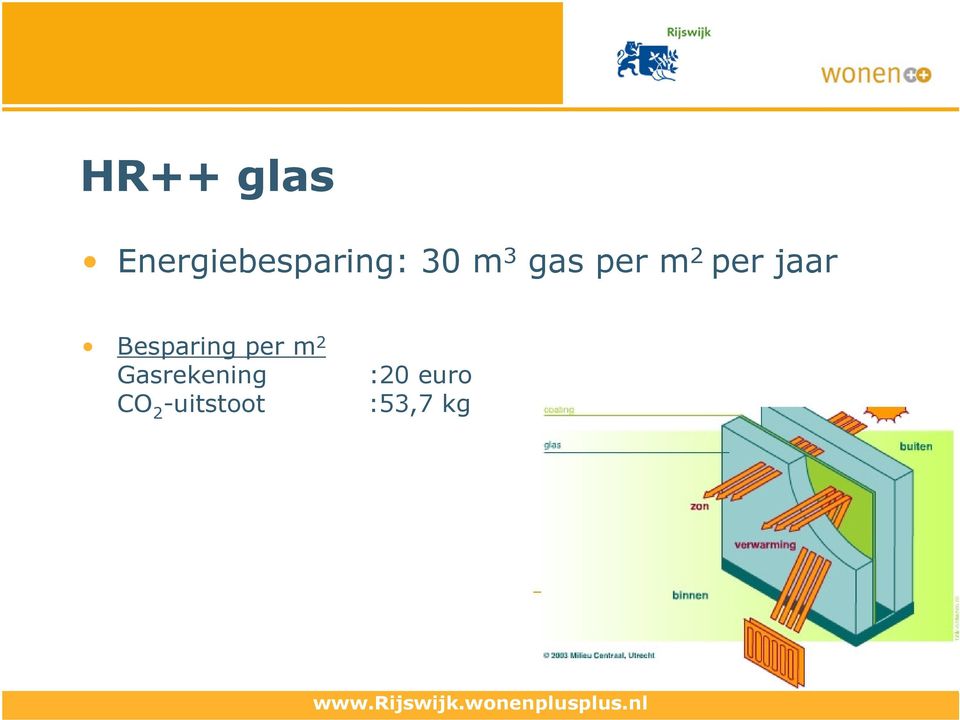 Besparing per m 2 Gasrekening