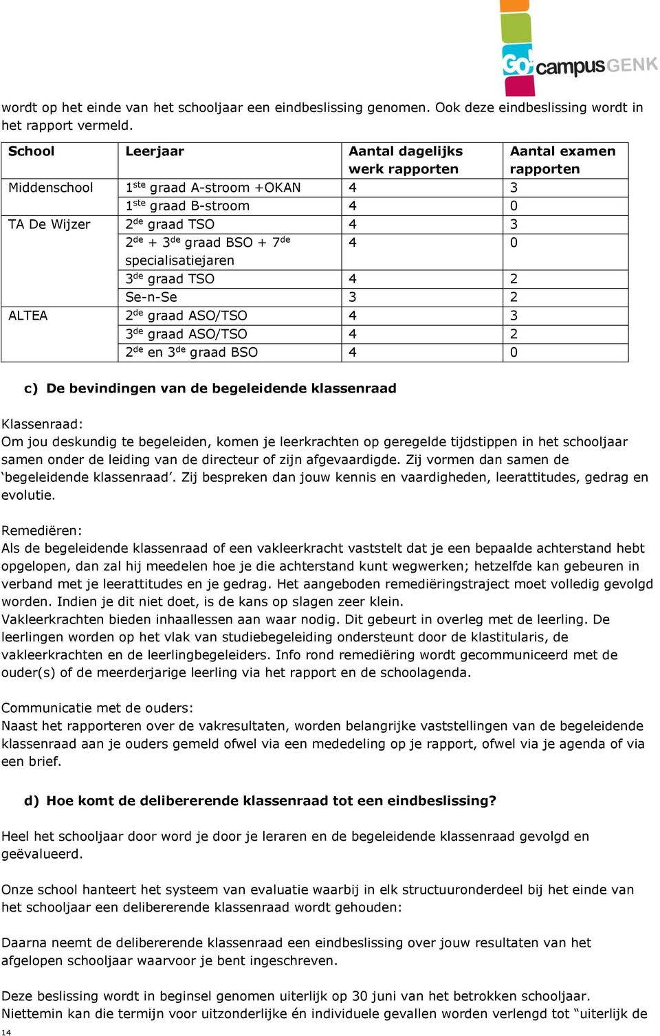 0 3 de graad TSO 4 2 Se-n-Se 3 2 ALTEA 2 de graad ASO/TSO 4 3 3 de graad ASO/TSO 4 2 2 de en 3 de graad BSO 4 0 Aantal examen rapporten c) De bevindingen van de begeleidende klassenraad Klassenraad: