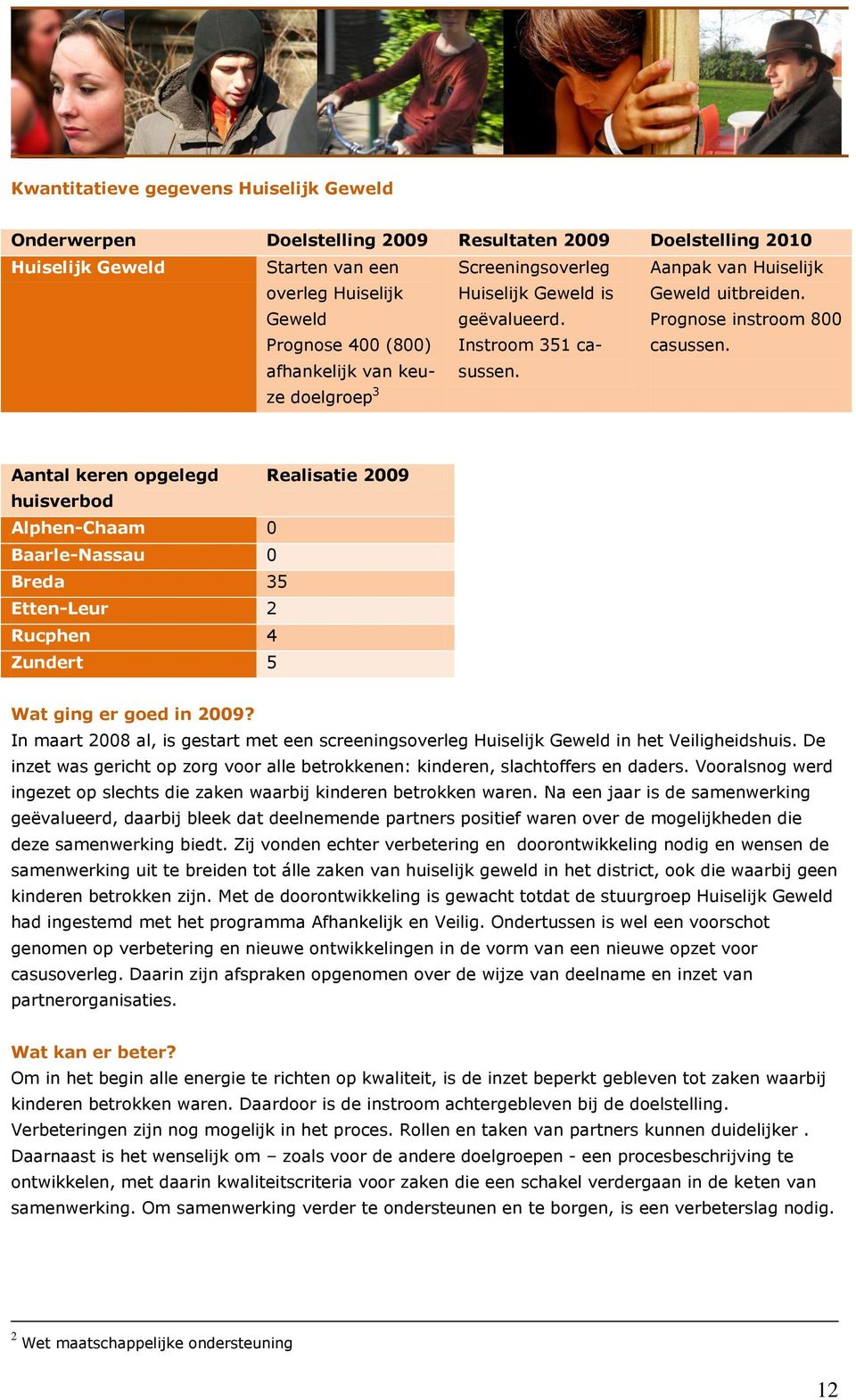 Aantal keren opgelegd Realisatie 2009 huisverbod Alphen-Chaam 0 Baarle-Nassau 0 Breda 35 Etten-Leur 2 Rucphen 4 Zundert 5 Wat ging er goed in 2009?