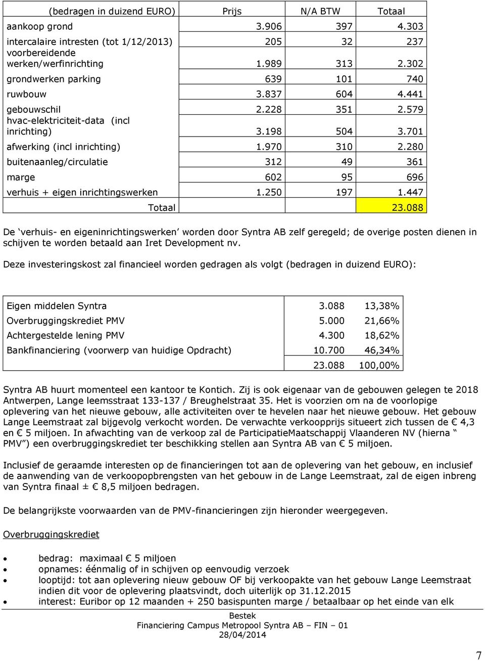 280 buitenaanleg/circulatie 312 49 361 marge 602 95 696 verhuis + eigen inrichtingswerken 1.250 197 1.447 Totaal 23.