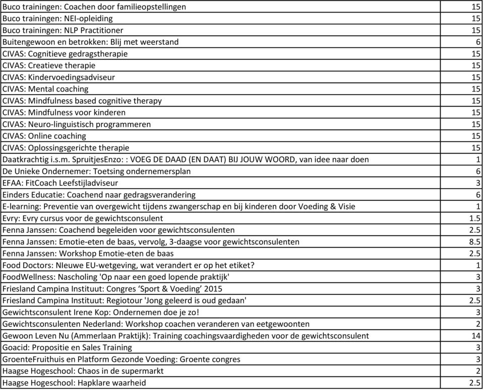 Neuro-linguistisch programm