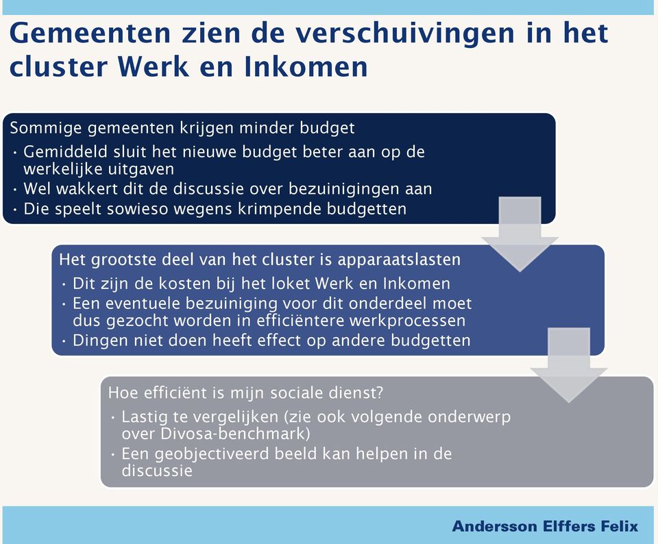 kosten bij het loket Werk en Inkomen Een eventuele bezuiniging voor dit onderdeel moet dus gezocht worden in efficiëntere werkprocessen Dingen niet doen heeft effect op