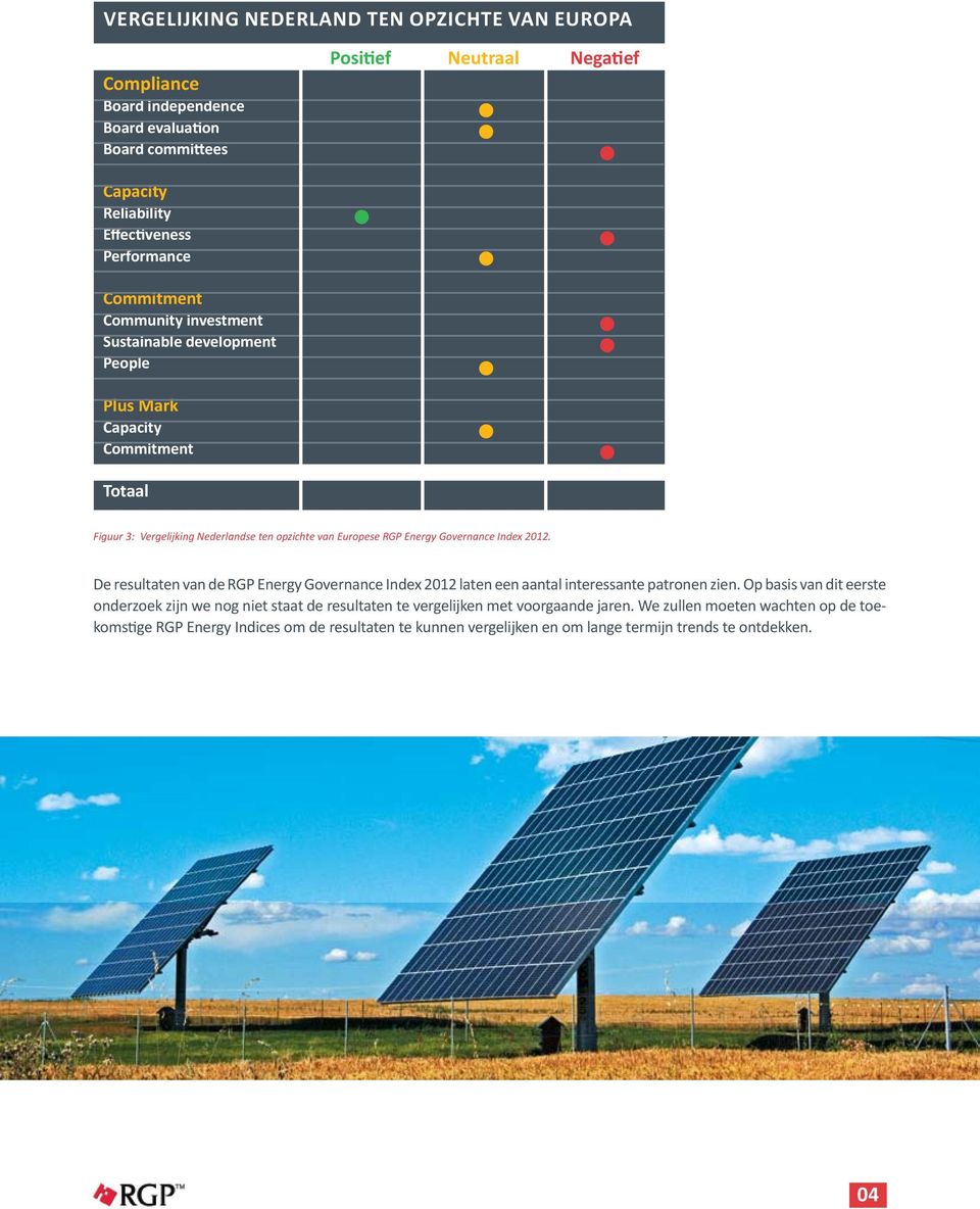 2012. De resultaten van de RGP Energy Governance Index 2012 laten een aantal interessante patronen zien.