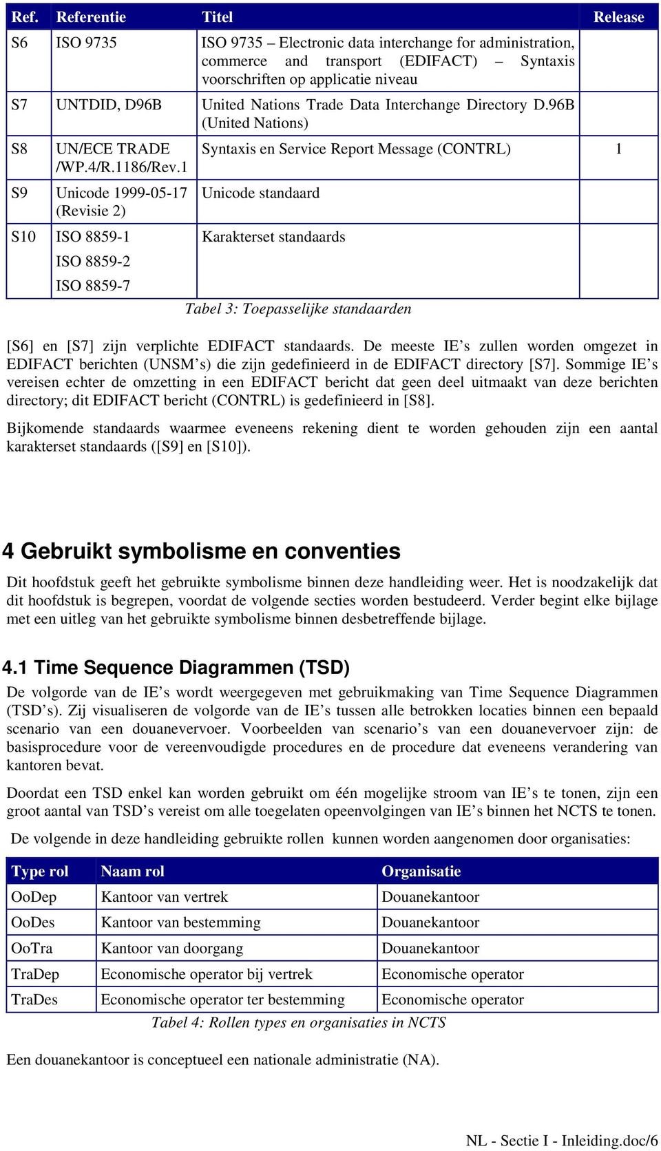 1 S9 Unicode 1999-05-17 (Revisie 2) S10 ISO 8859-1 ISO 8859-2 ISO 8859-7 Syntaxis en Service Report Message (CONTRL) 1 Unicode standaard Karakterset standaards Tabel 3: Toepasselijke standaarden [S6]