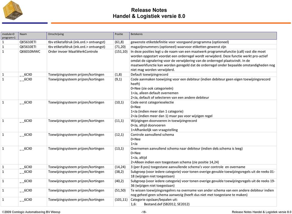 > ontvangst) (71,20) magazijnnummers (optioneel) waarvoor etiketten gewenst zijn 1 QK6010MWC Order invoer MaatWerkControle (151,10) In deze posities legt u de naam van een maatwerk programmafunctie