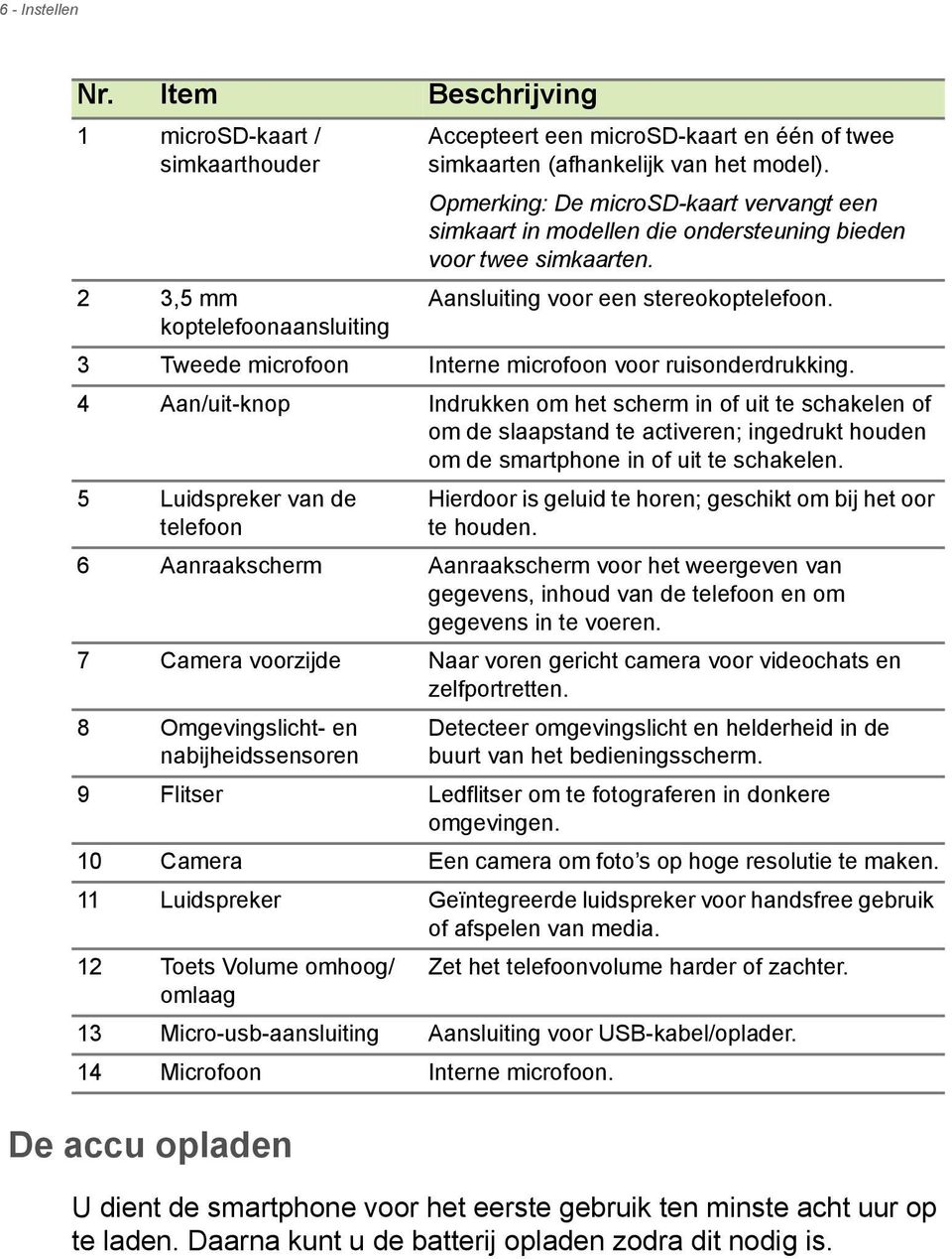 koptelefoonaansluiting 3 Tweede microfoon Interne microfoon voor ruisonderdrukking.