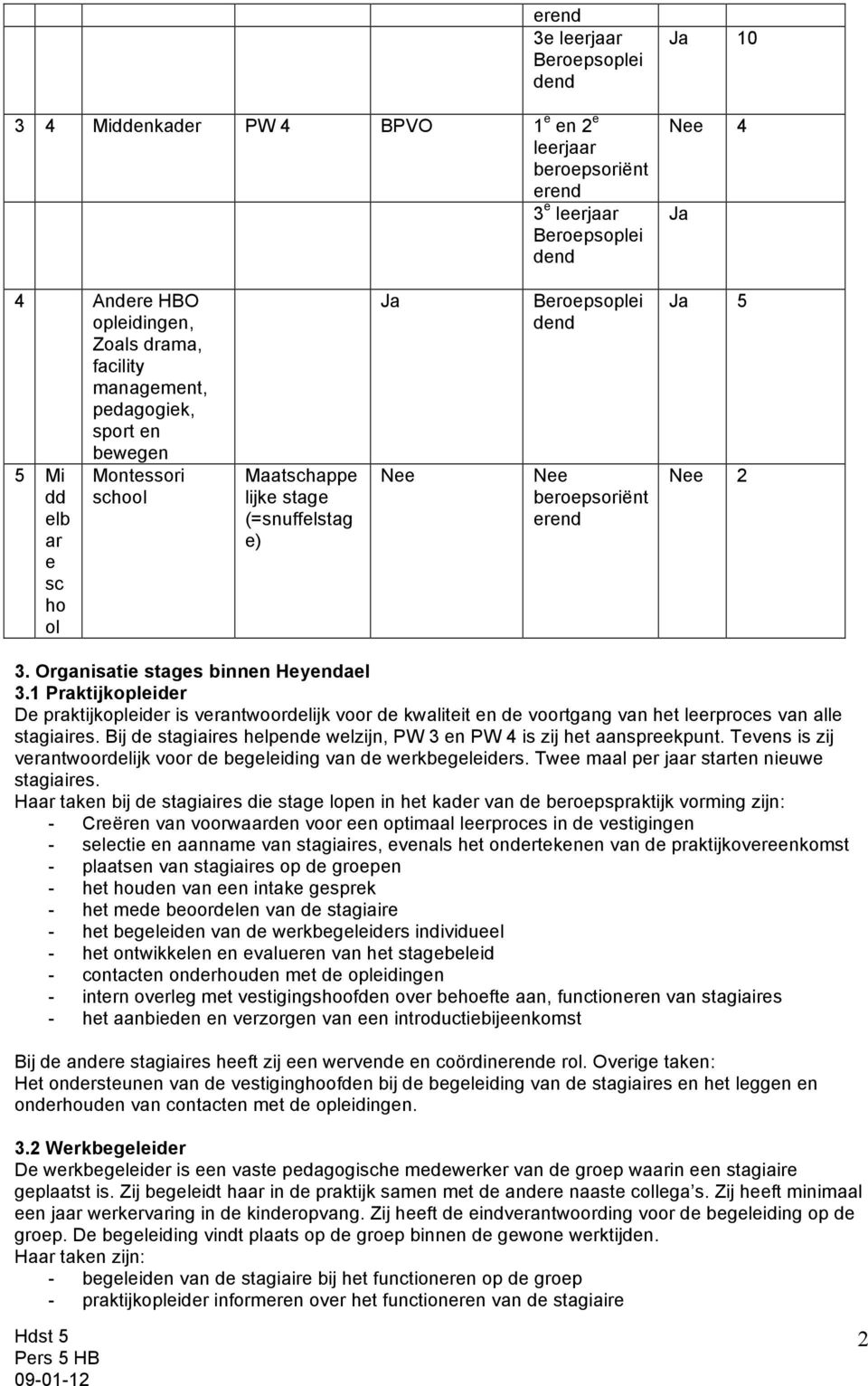 1 Praktijkopleider De praktijkopleider is verantwoordelijk voor de kwaliteit en de voortgang van het leerproces van alle stagiaires.